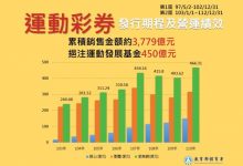 运动彩券发行条例修法 获行政院通过-资源分享网