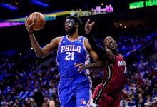 NBA》恩比德戴黑面具回归摘双十 七六人不让热火听牌-资源分享网